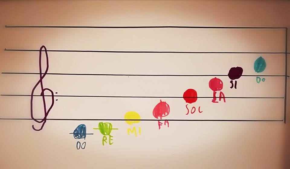 Celebrare ogni traguardo del Bambino